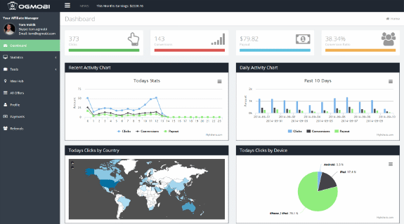 OGMobi Creates Profitable Mobile Monetization Tool With HasOffers API